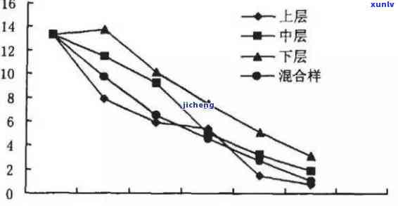 '普洱茶生命周期分析 *** 全面掌握'