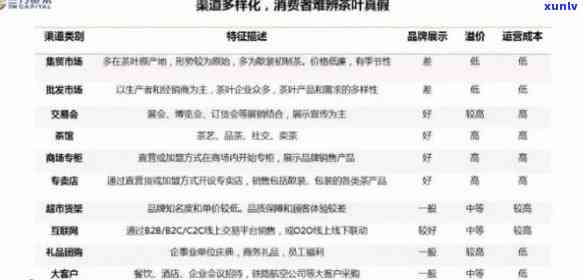 全面解析：高端普洱茶渠道招商方案，解决用户所有疑问和需求