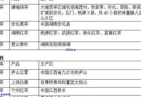 全面解析普洱茶之一人何仕华版比腊告：历、 *** 工艺、品鉴 *** 与收藏价值