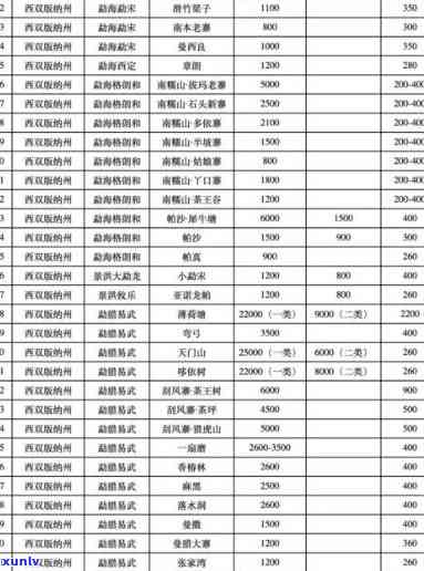 新云南地区普洱茶各类产品价格指南与平台购买分析