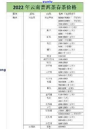 新云南地区普洱茶各类产品价格指南与平台购买分析