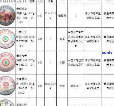 普洱饼详细价格表，含不同尺寸和口味的全面解读，助您轻松选购！