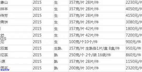 氏普洱茶官网价格表大全：最新1000克价格及品质评价