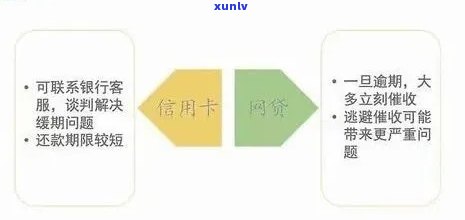 在职教师信用卡还款逾期的解决策略和 *** ，从法律、经济和心理层面全面分析