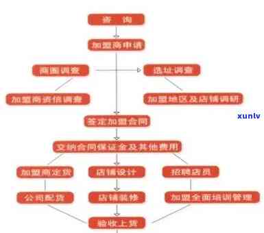 州普洱茶招商：如何选择靠谱、加盟流程及盈利模式全面解析