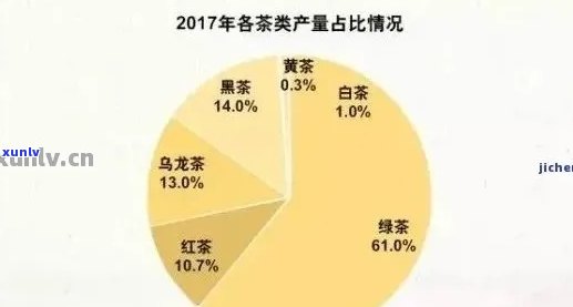 普洱茶亩产数据分析与解读