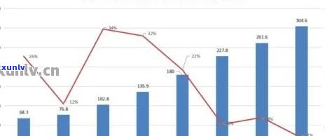 普洱茶亩产数据分析与解读