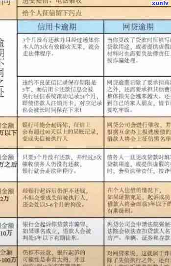 新逾期信用卡利息减免申请攻略，轻松搞定还款难题！