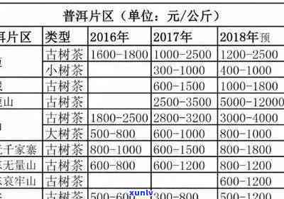 普洱茶 *** 加盟需要多少钱：一个月和总金额解析