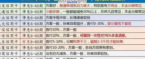 逾期信用卡分期还款全攻略：如何办理、注意事项及影响分析