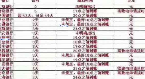 信用卡逾期还款全指南：原因、解决 *** 和预防措