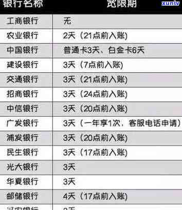 工商银行信用卡逾期还款时间及应对策略