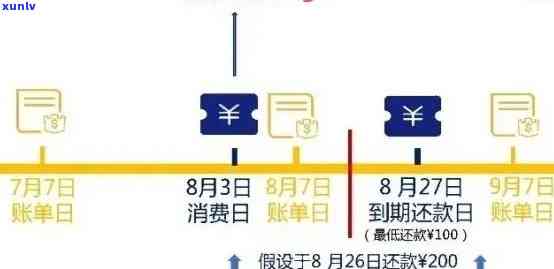 信用卡逾期还款技巧：如何快速扣款还清账单