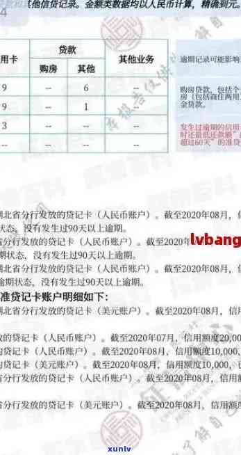 信用卡逾期记录消除及还款后使用问题