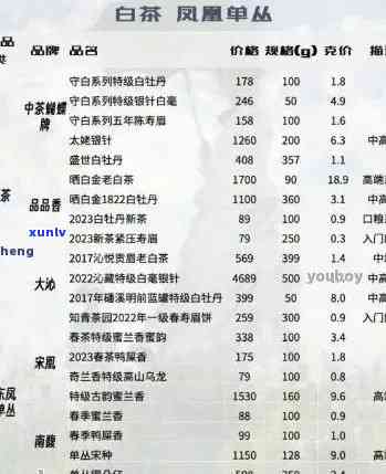 普洱茶价格、质量及选购全解析：了解市场行情与挑选技巧