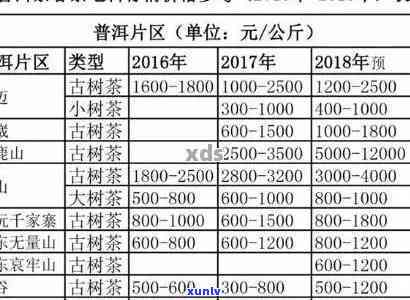 普洱茶价格、质量及选购全解析：了解市场行情与挑选技巧