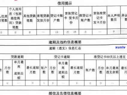 信用卡逾期记录多久更新