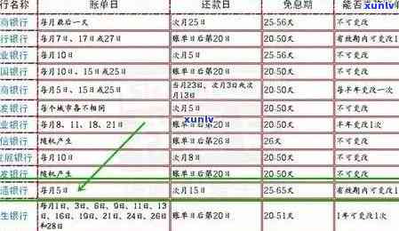 信用卡逾期次数与天数的关系：全面解析逾期风险及应对策略