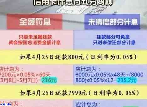 信用卡逾期次数与天数的区别：如何计算及各银行标准