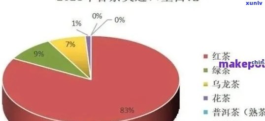 全面了解辽普洱茶加盟市场：选择、投资分析与盈利前景