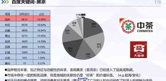 普洱茶行业领军者 *** 店：成功经营的秘密与指南