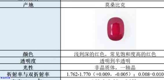 金刚玉的全面成分分析：揭示其独特特性与用途