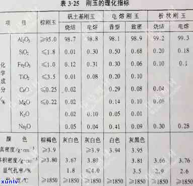 金刚玉的主要成分化学式是什么？