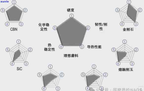 金刚玉的主要成分化学式是什么？