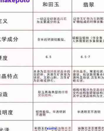 金刚玉的主要成分化学式是什么？