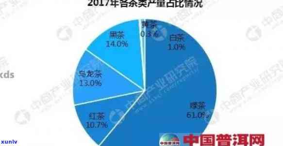 普洱茶全国市场分析：趋势、前景与行业现状