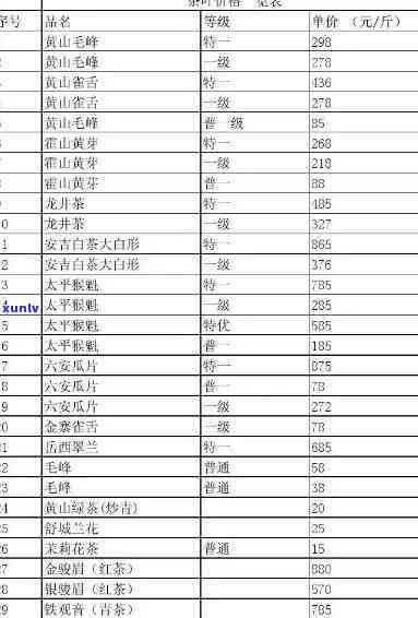 '南普洱茶 *** 条件和价格查询表'