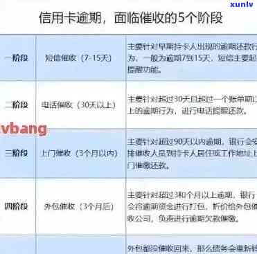 信用卡逾期利率全方位解析：如何计算、影响及应对策略