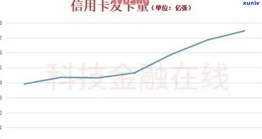 信用卡逾期利率全方位解析：如何计算、影响及应对策略