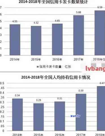 2020很多人信用卡逾期：现状、影响与解决办法