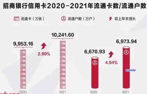 2021年全国信用卡逾期情况分析：揭示逾期人数与金额数据