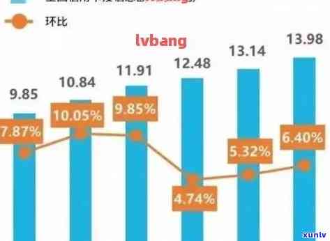 2021年全国信用卡逾期情况分析：揭示逾期人数与金额数据