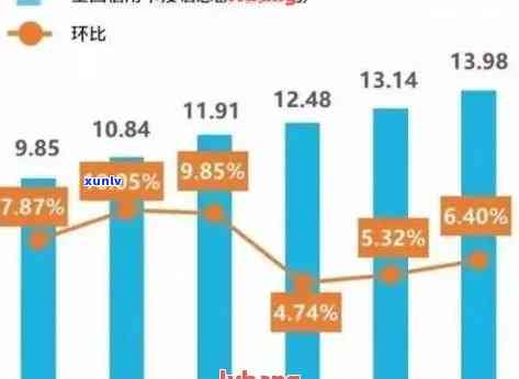 我国有多少信用卡逾期的：2021年数据揭秘