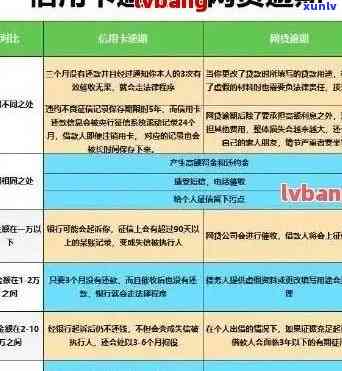 工商信用卡逾期费率及相关政策详解：2021年新政与一天违约金