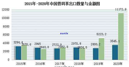 2022年云南普洱茶产地巴巴批发价格与促销活动分析