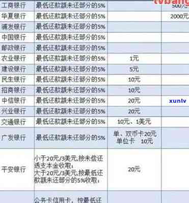 2021年信用卡逾期费用全解析：逾期金额、利率、滞纳金等详细信息一览