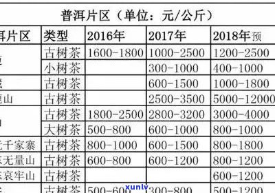 菏泽普洱茶加盟费用详解：加盟费、合作费等全面解析，助您轻松投资