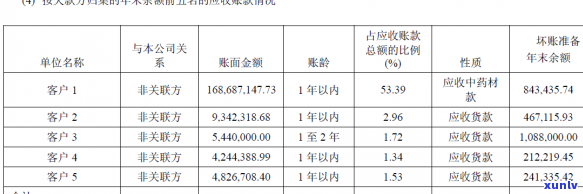 全面解决逾期信用卡问题：成功清收策略、影响与应对 *** 一文详解