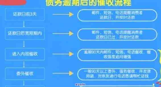 逾期贷款清收的基本策略与信用管理原则