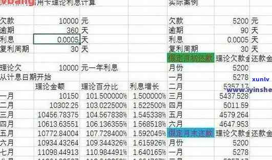 信用卡取现一万逾期会怎么样：处理流程与影响分析