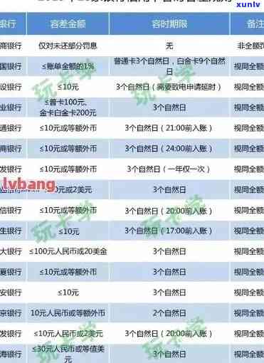 信用卡逾期还款数额的界定：何时被认定为大额？