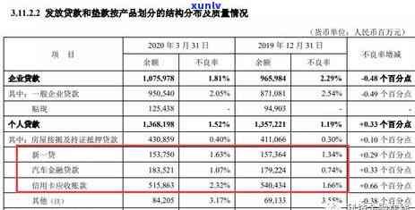 信用卡逾期记录查询全攻略：平安银行详细 *** 与注意事项