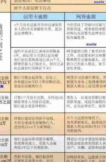 信用卡逾期还款行为对个人信用的影响及相关法律解读