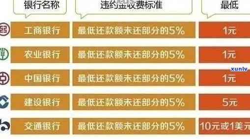 招商银行信用卡逾期还款收费标准及计算方式