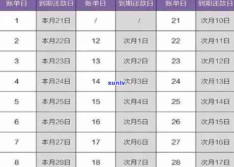 信用卡逾期还款日期查询全攻略：如何知晓还款日与账单