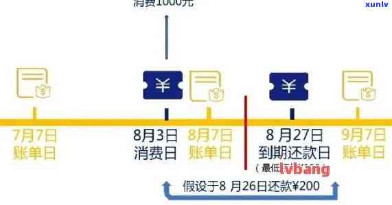 信用卡逾期还款日期查询全攻略：如何知晓还款日与账单